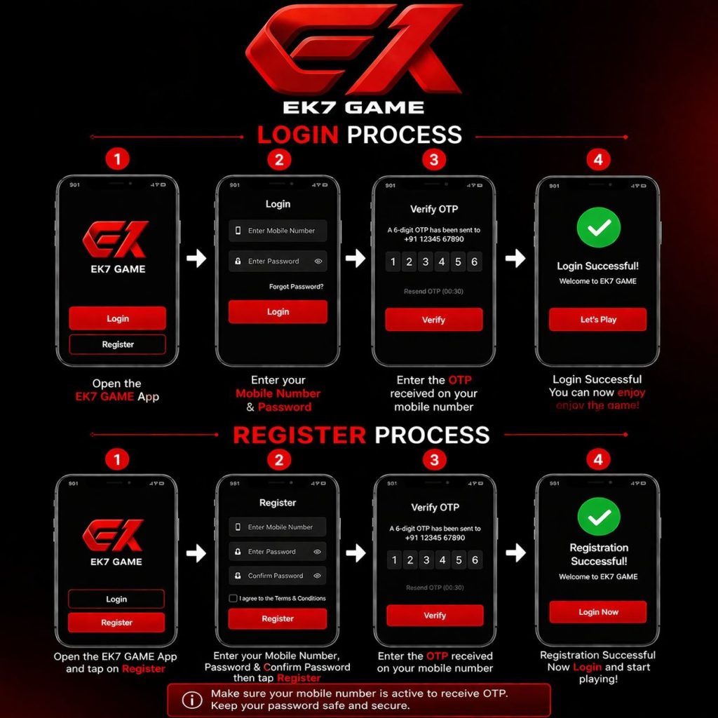 Ek1 registration process